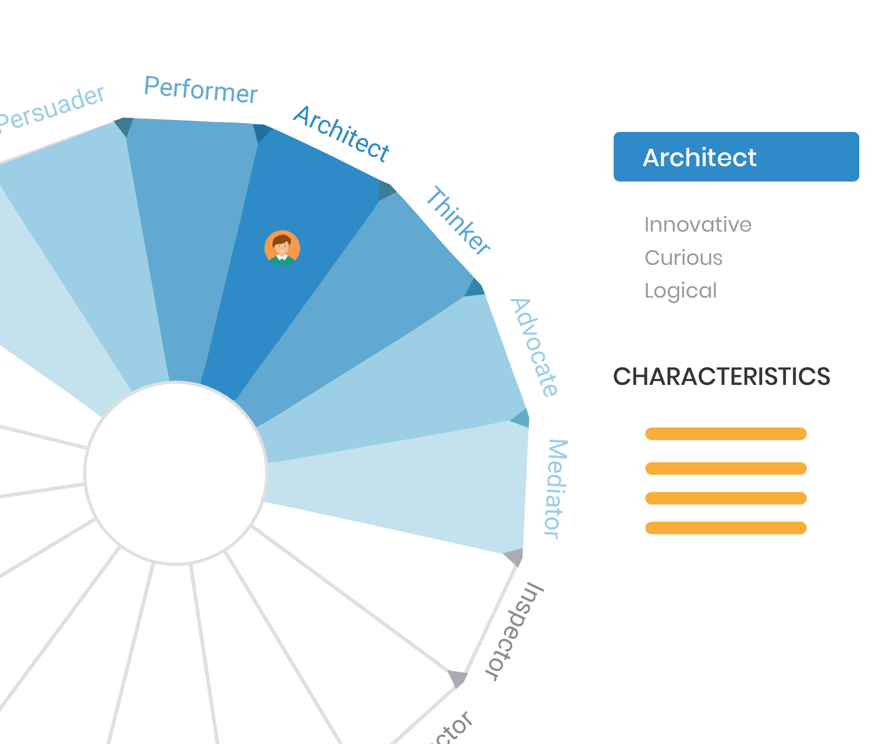 AI driven behavioral stat interface