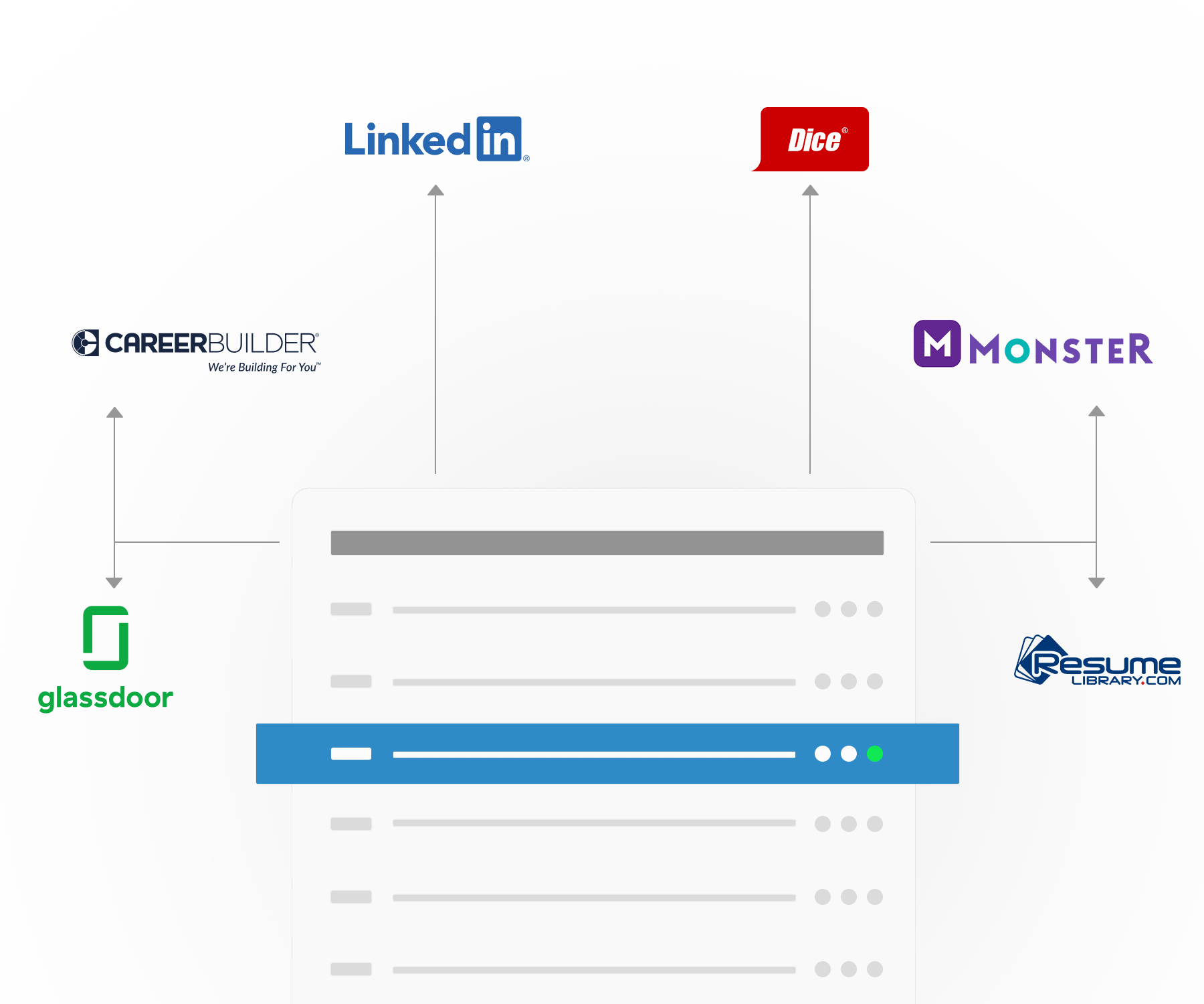 Integration of job boards into AI sourcing tool