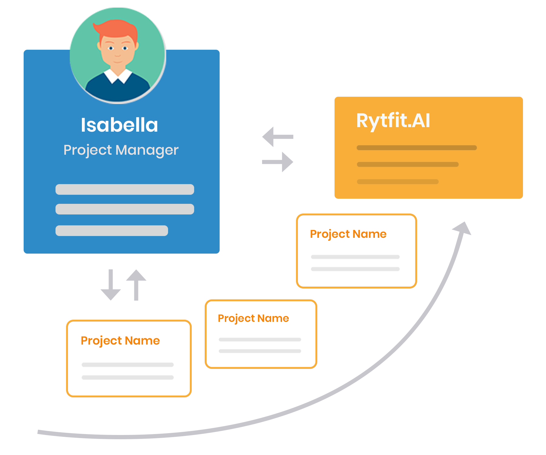 Recruiters engagement interface of rytfit.ai with candidates