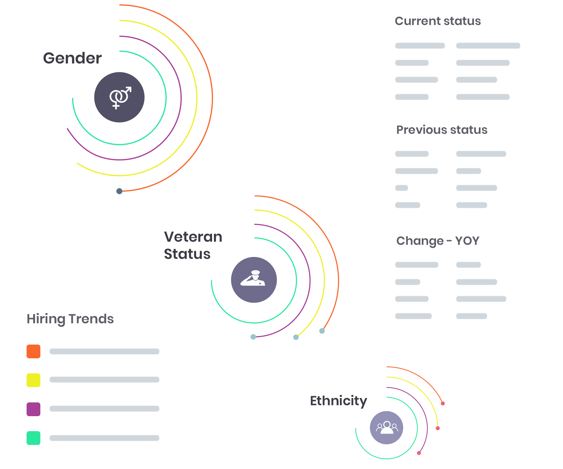 How rytfit hiring platform helps recruiters in solving human bias