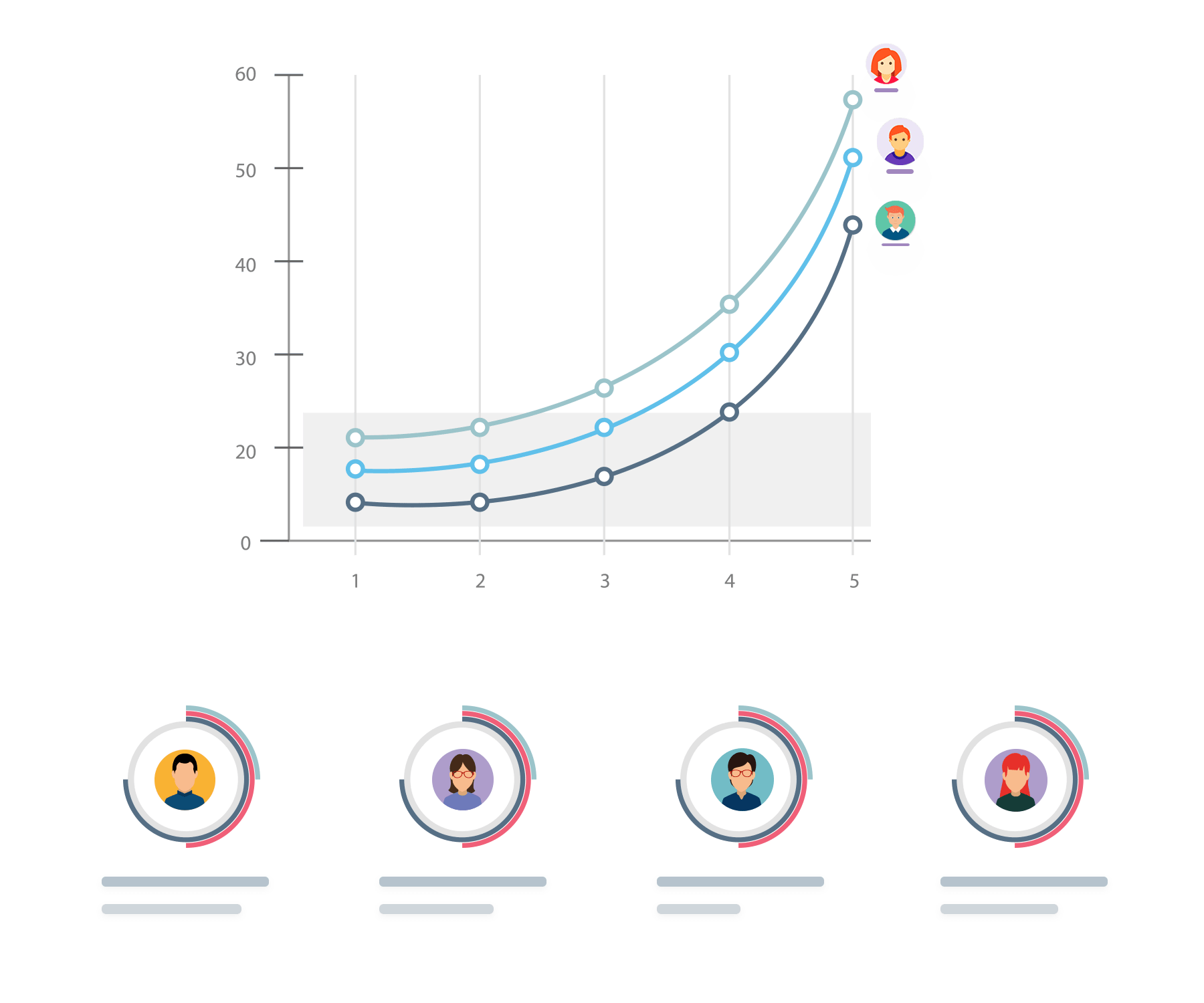 Comparing the talents skill sets with rytfit.ai